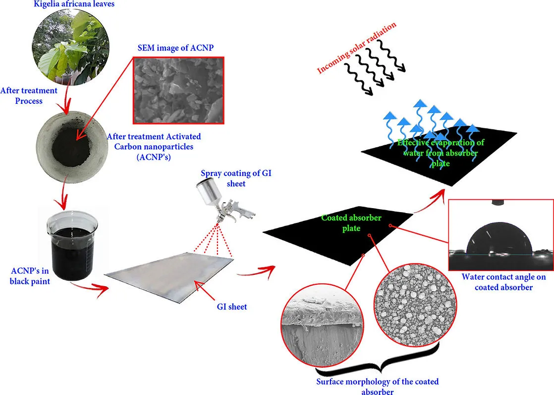 Schematic of a carbon-based solar absorber coating used for desalination